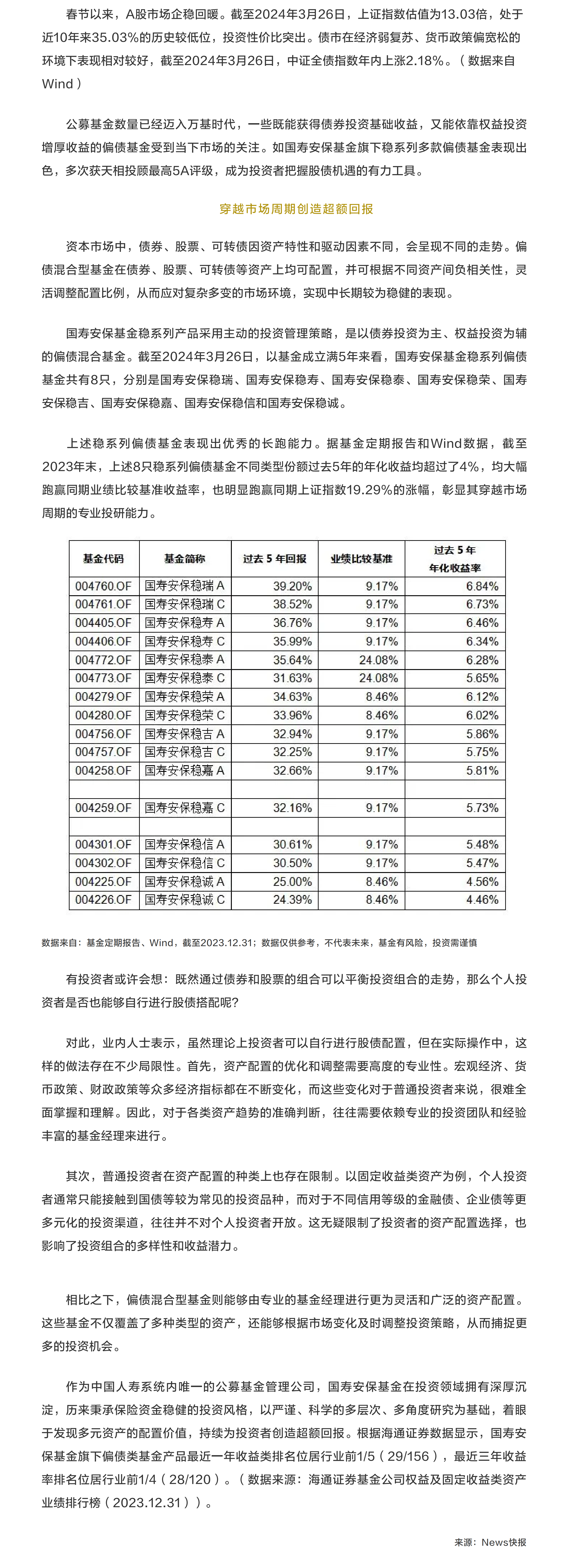 股債雙享 國壽安保基金穩系列多款產品表現出色.png